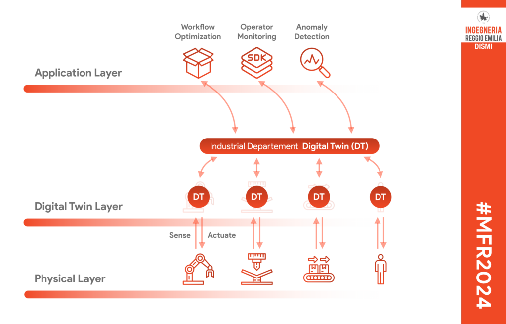Maker Faire | Smart Industry in the era of IoT and Digital Twins ...