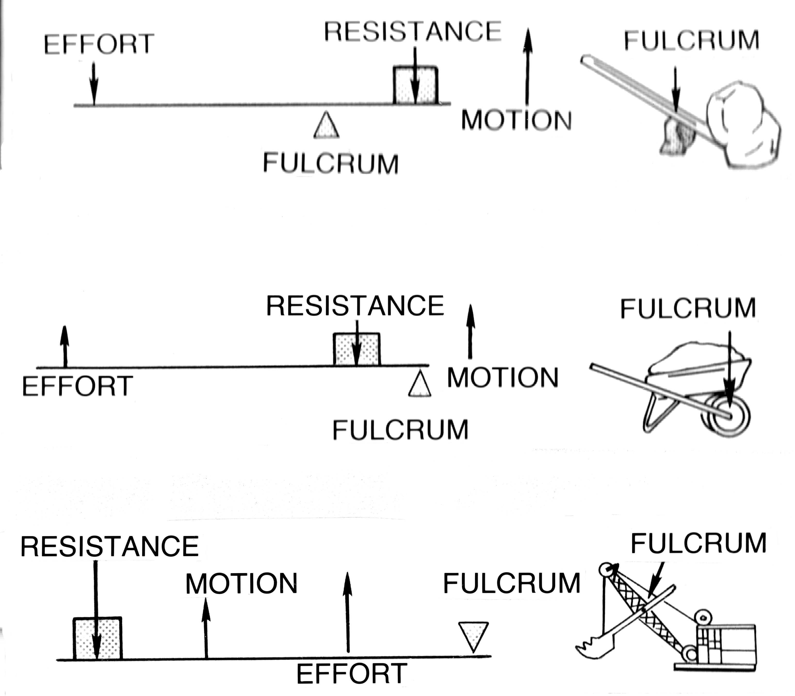 Fun with Fulcrums