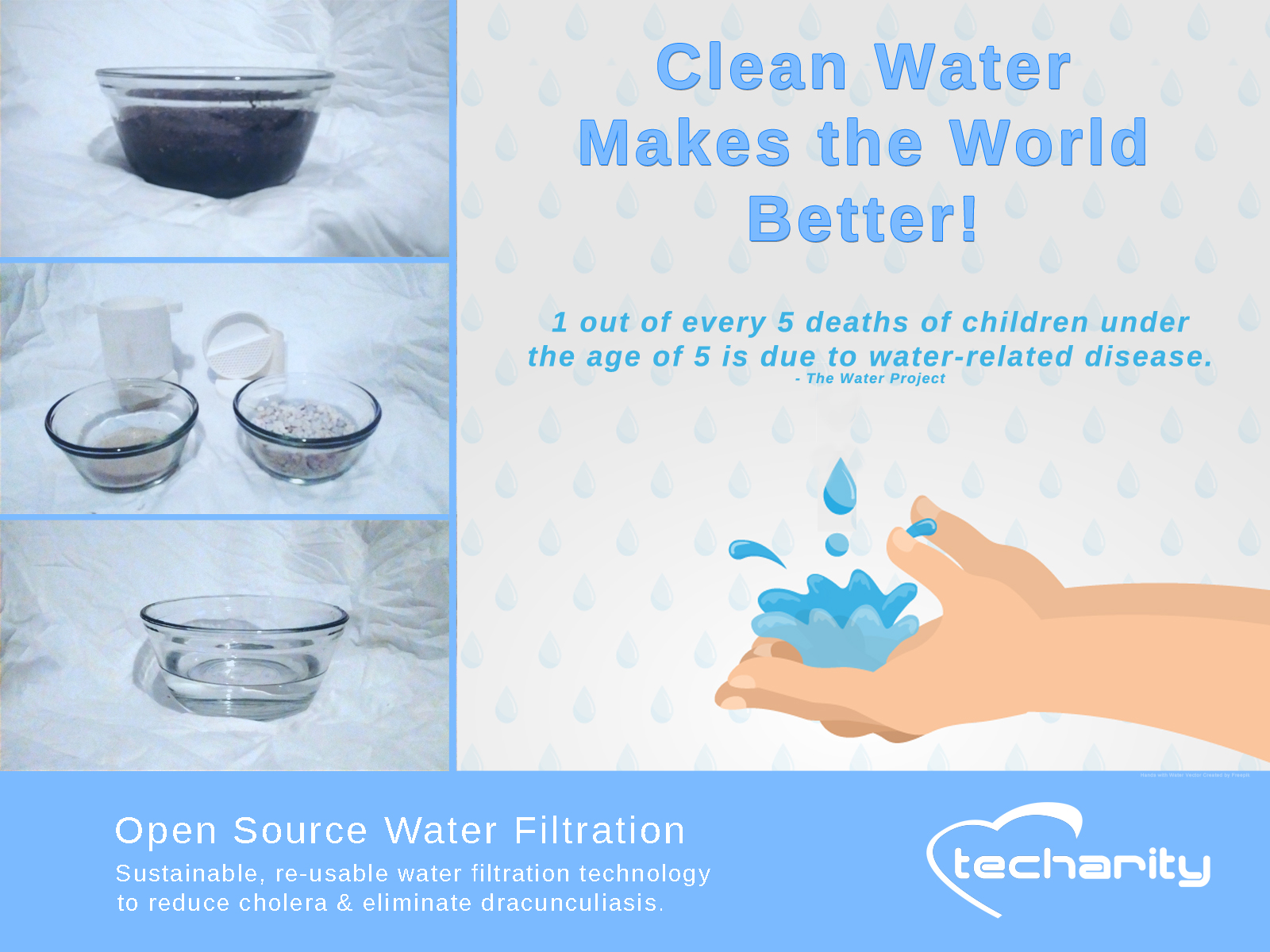 Clean water makes the world better
