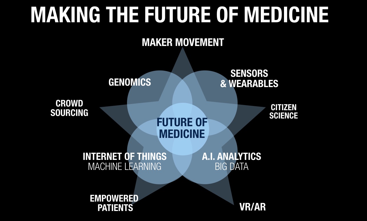 The Future of Health & Medicine: Where can Technology & Makers Take Us?