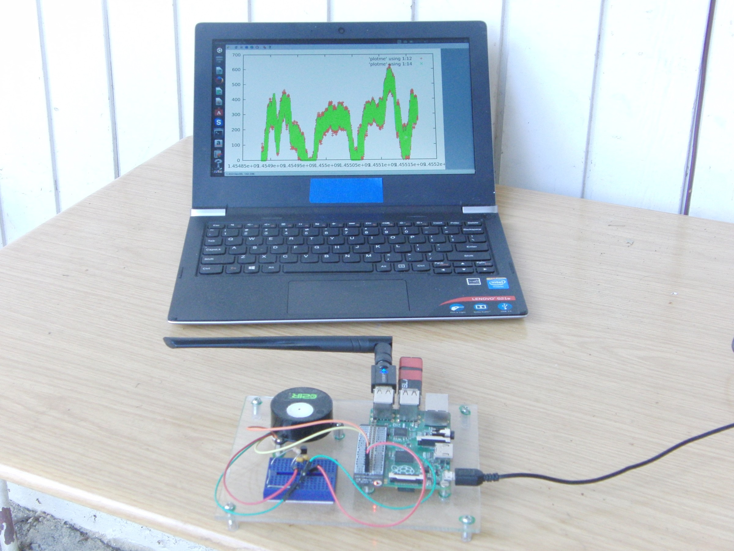 CO2 measurement devices, and a tabletop model showing how to not emit CO2