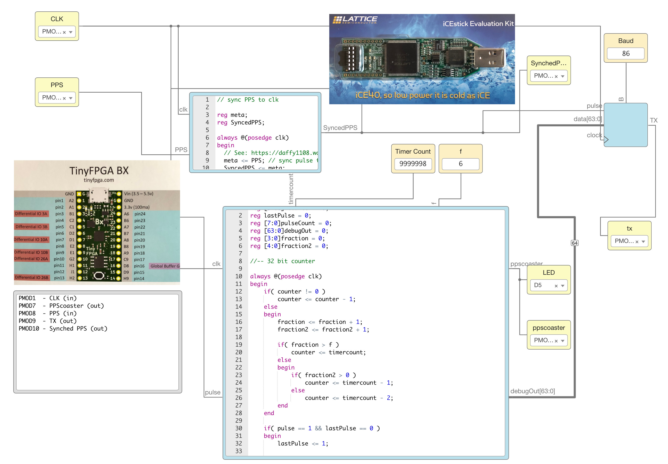 Getting Started With FPGAs - Programmable Logic For Makers