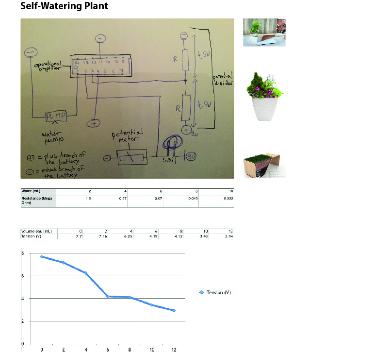 A Smart Self-Watering Planter