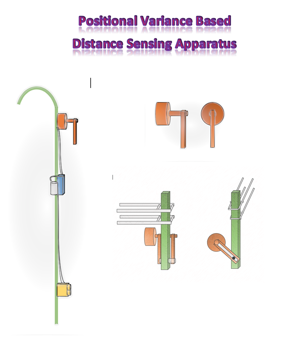 Using "Positional Variance Based Distance Sensing Apparatus" for blind to navigate the surroundings safely