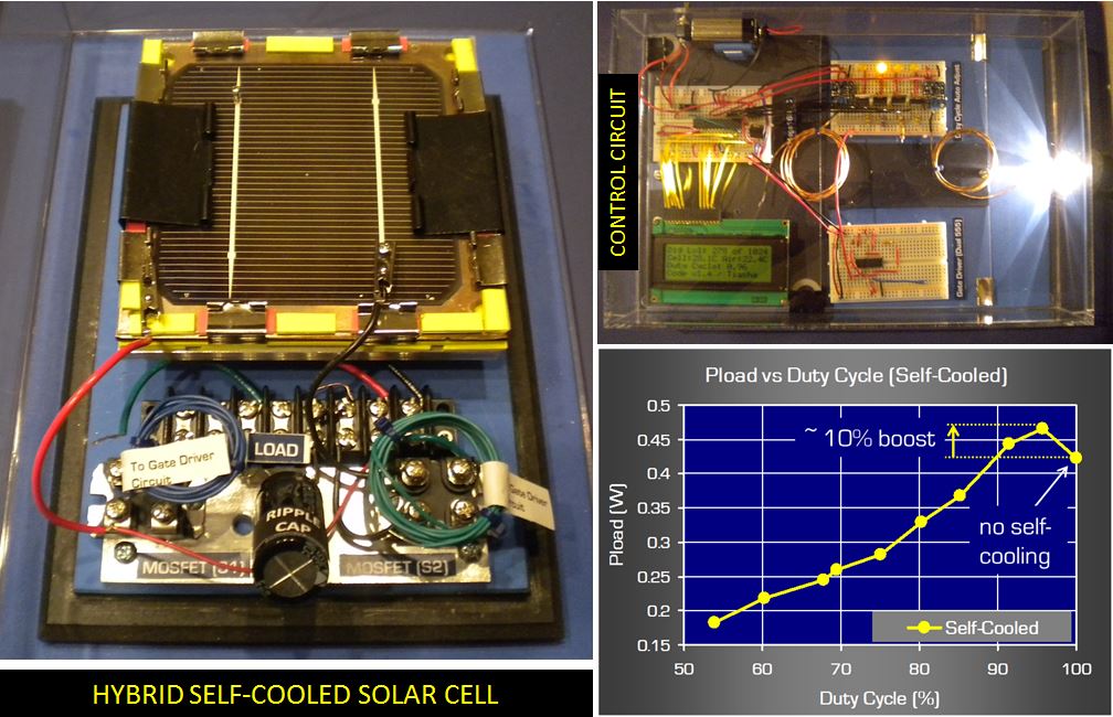 An Adaptively Self-Cooled High Efficiency Solar Panel